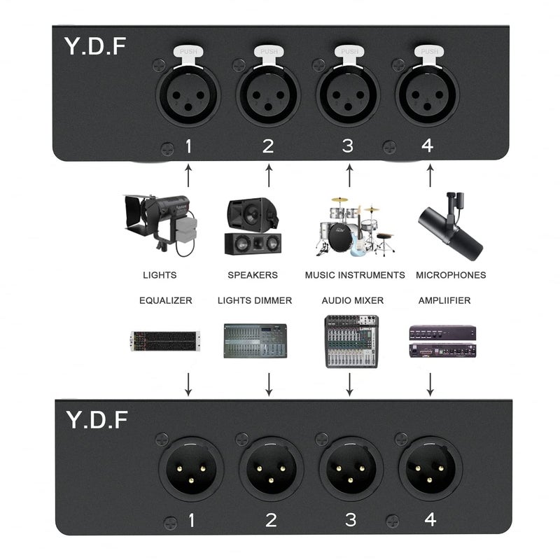 YDF 4 Channel 3-Pin XLR Male to Female Over Ethercon Cable Multi Extender for Stage Lighting and Recording Studio- XLR/AES/DMX Channel Over Shielded Cat5/Cat5E/Cat6/Cat7 Ethernet Cable (1 Male+1 Female） - Image 2